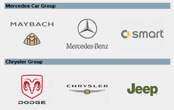 DaimlerChrysler   