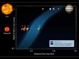  ,   Gliese 581g  -    .    1,3-2   .   ,     