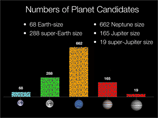 10,5%  ,   , 7,3%    "" ( 125%  200%  ), 20,8%    (       ),  5,2%    "" -       