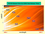    SDSS,   14   -    ,           