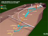     -,              CERN  ,   720 