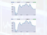          1271,48  (-1,3%),     1246,52 ,        4 ,       1289,46  (-1,8%,   - 1263,31 )