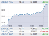                Forex