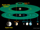    " " ,   .  ,         11 ""  ,      " ",   - NASA