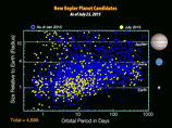    Kepler-452a   .   ,    ,  1400  