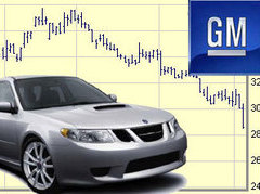 Динамика акций GM с сайта Forbes и Saab 9-2 - единственная машина, выпущенная благодаря альянсу с Subaru Динамика акций GM с сайта Forbes и Saab 9-2 - единственная машина, выпущенная благодаря альянсу с Subaru