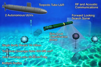  Long-term Mine Reconnaissance System.    Boeing.com
