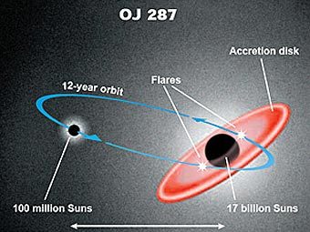  OJ287,         . :    (    - 17   ),  - .       (VISPA)  