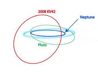         .  2008 KV42   ,     ,     .   .