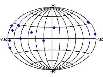   - ( ),     INTEGRAL. 