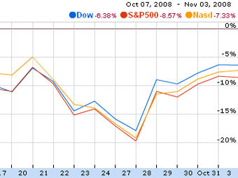        Google Finance 