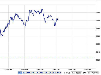   DAX   4 .   Yahoo! Finance
