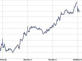    FTSE 100    .   Yahoo! Finance