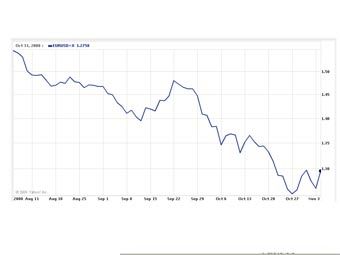        ,   finance.yahoo.com