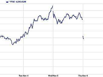   FTSE 100    .   Yahoo! Finance