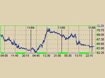     NYMEX  