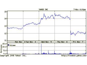     Yahoo!   ,   finance.yahoo.com