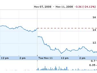    ""    -,   Google Finance