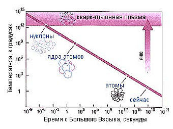 ,  ""     -    .     , http://www.bnl.gov,  .. 