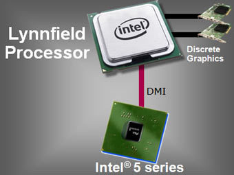    Core i5   Intel
