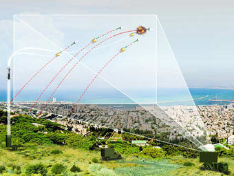    Iron Dome.    rafael.co.il