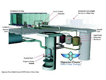  25-  Hyperion Power Generation.    hyperionpowergeneration.com