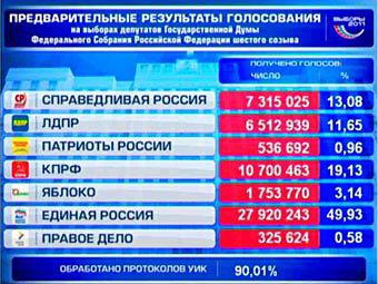 Изображение с сайта ЦИК