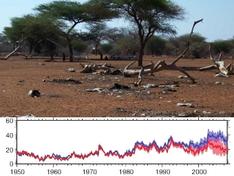     ()   () .  Famine Early Warning Systems Network/USGS,  - Sheffield, Wood & Roderick, Nature, 2012